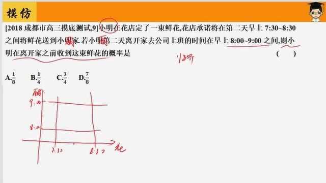 高考数学:变态几何概型的秒杀套路