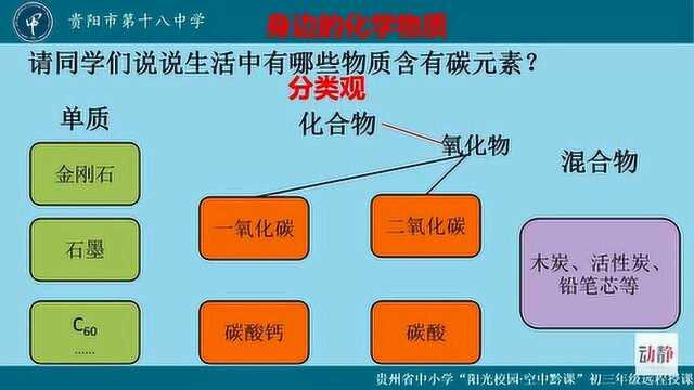 0225004初三年级化学碳和碳的化合物1