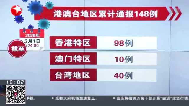 疫情通报!截至1日全国新增确诊病例80026例 累计死亡2912例