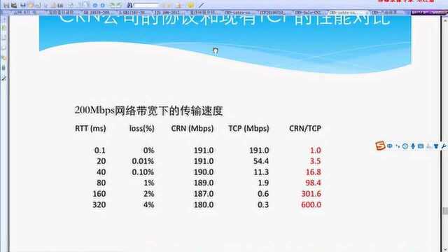 高效数据传输创新TCP黑科技