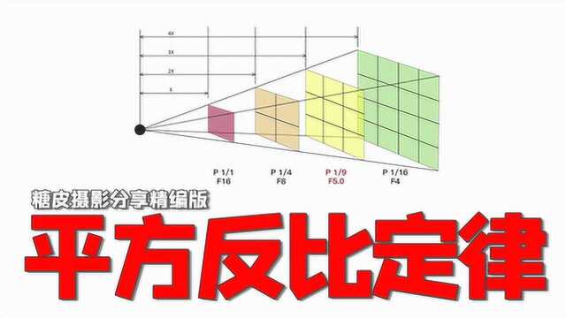 闪光摄影基础,平方反比定律!糖皮基础摄影分享精编版014