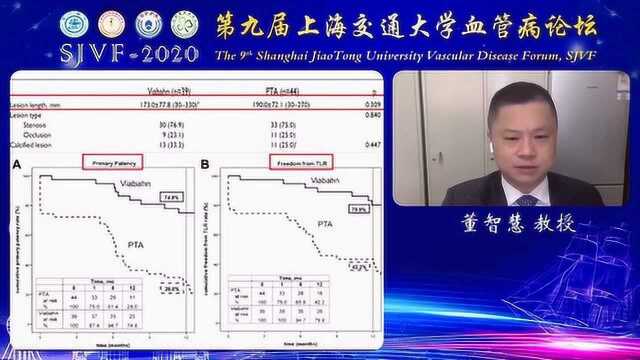 董智慧:如何优化ISR病变的管腔获得以及循证解读