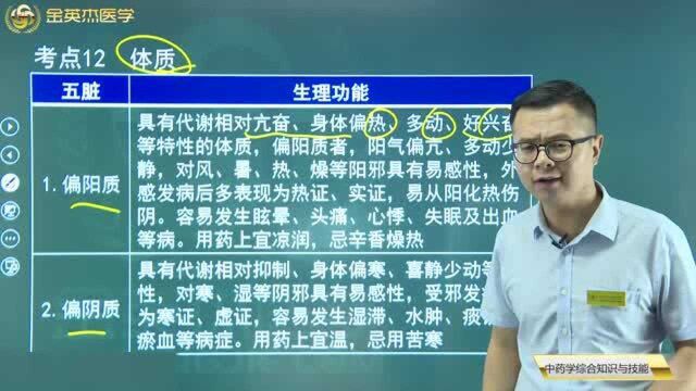 中医中药学:体质被分为哪三类呢?三类体质相对应的生理功能是怎样的?