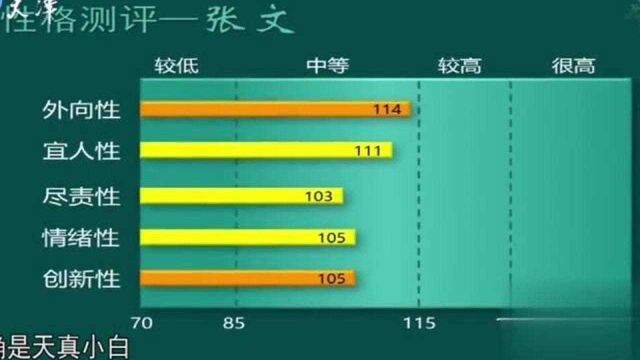 3位企业家留灯,求职姑娘成功应聘聚焦摄影