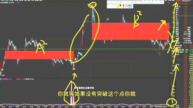 #散户交流会#9.06兆驰股份:五分钟级别缠论中枢延伸九段升级可提前关注