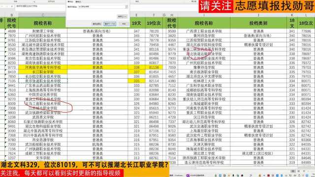 湖北专科:文科329分,可以报长江职业学院吗?附实操讲解视频