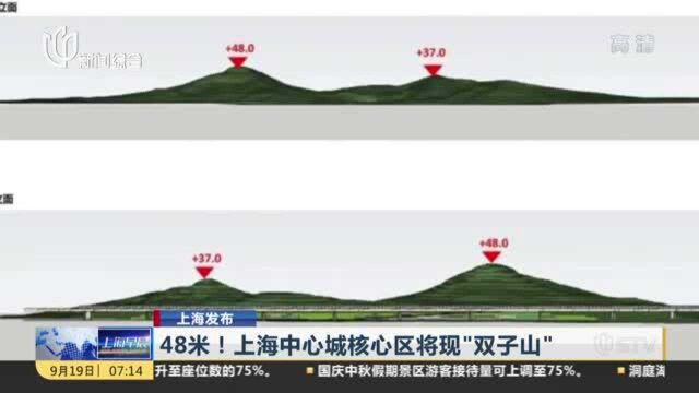 上海发布:48米! 上海中心城核心区将现“双子山”