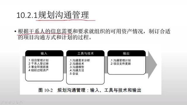 2020年11月信息系统项目管理师15项目沟通及干系人管理