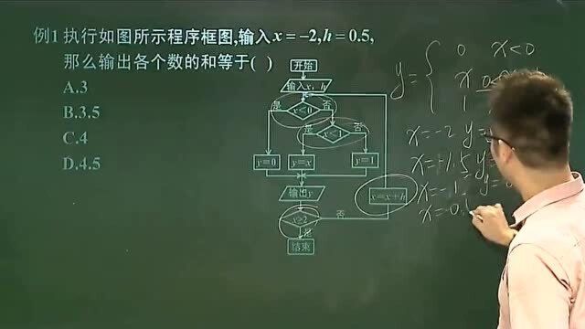 高一数学 ,算法的基本概念与特性例题解析,一节课彻底学会