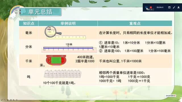 3年级上册人教数学同步课(新):测量的整理和复习