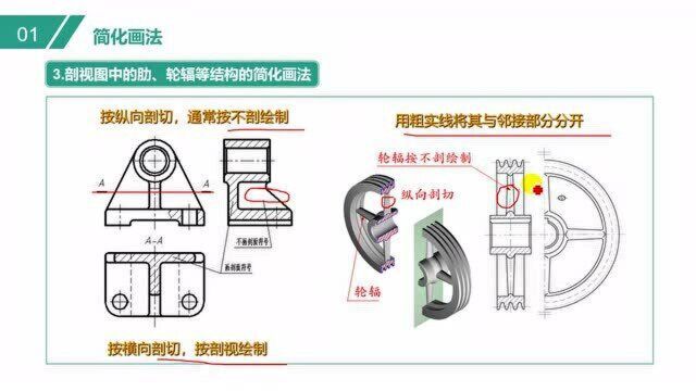 剖视图中的肋和轮辐结构的简化画法