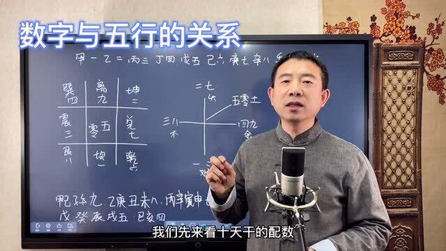 刘恒易经:数字与五行的关系