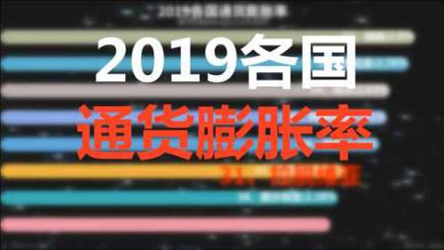 2019各国通货膨胀率 ‐ 数据可视化