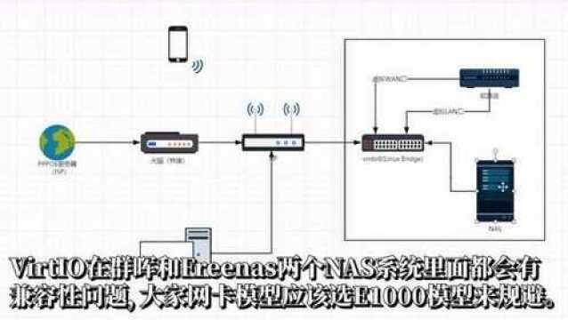 笔记本上PVE虚拟机安装黑群晖并设置硬盘直通