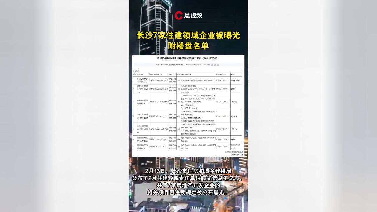 长沙7家住建领域企业被曝光,附楼盘名单