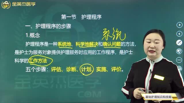 护士核心考点:护理的五个程序一定要知道,护理程序的正确操作步骤看这.