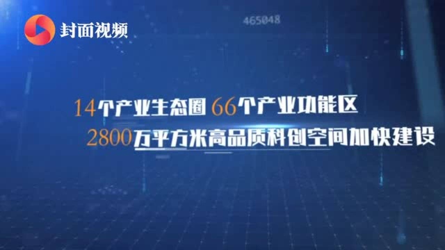 数读成都两会|90秒看“十三五”成都创新、协调、绿色发展成绩