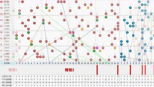 大乐透21018期手工绘制同尾直线走势图,新年第一期