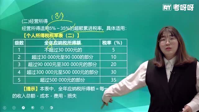 考呀呀初级会计经济法基础 第五章 企业所得税、个人所得税法制度76