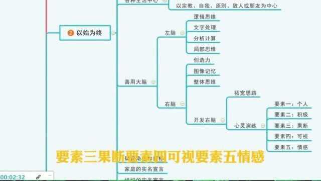 《高效能人士的七个习惯》 思维导图:人的本质、核心和对价值体系的坚持