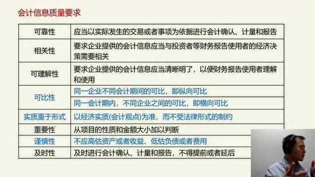 2021注册会计师会计课程 一总论 会计信息质量要求