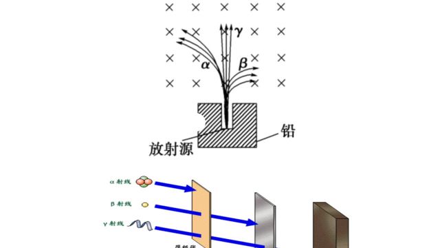 高中物理 原子核 原子核的组成 Š射线Š射线Š射线本质区别