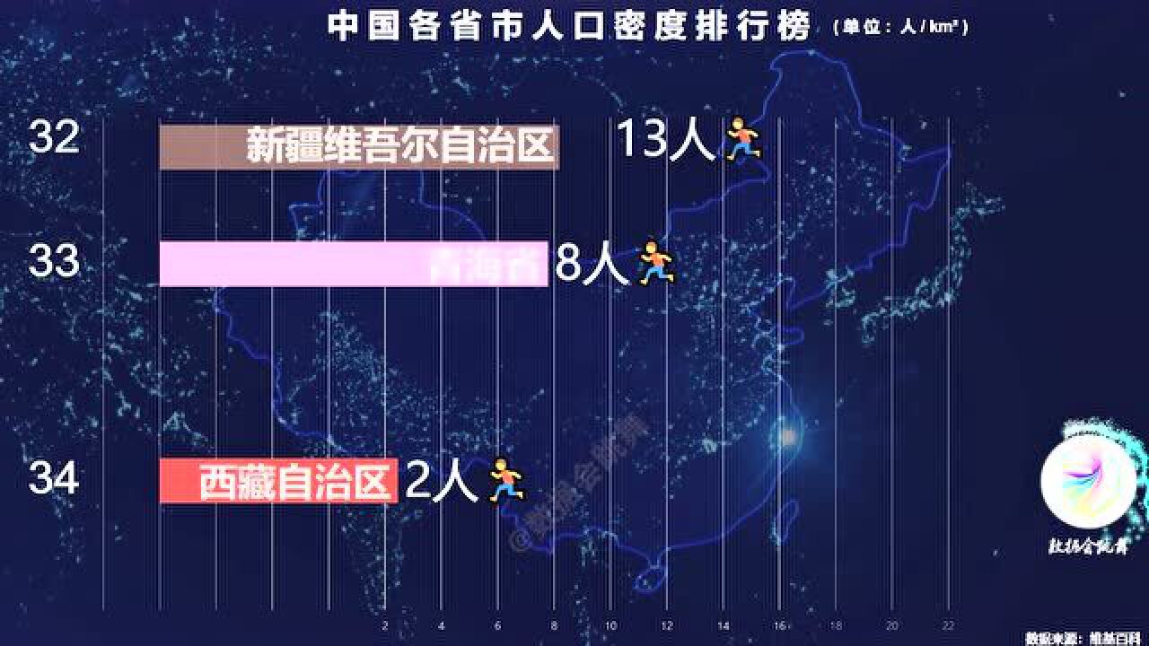 全国各省市人口密度排行榜,河南排第10名,看看你的家乡排第几?