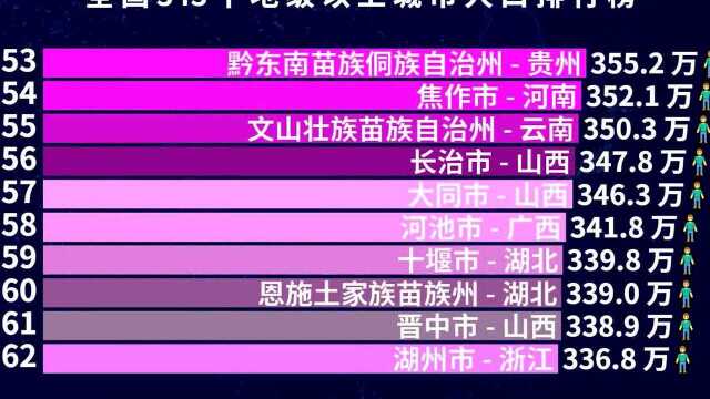 全国343地市人口排行榜,超500万的有多少个?你的城市排第几?