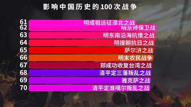 影响中国历史的100场战争,你知道几个?愿世间再无战争