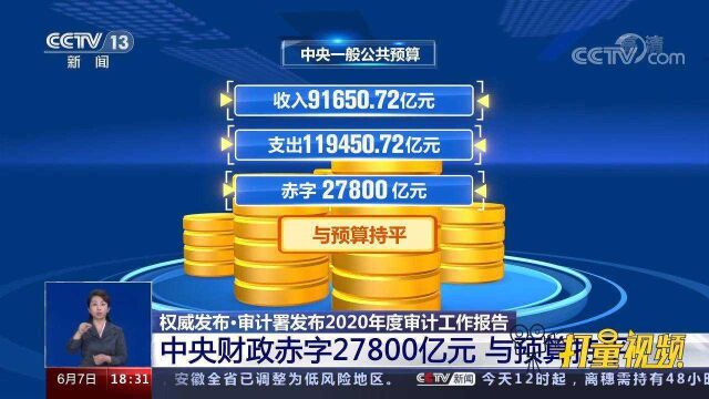 审计署发布2020年度审计工作报告:中央财政赤字27800亿