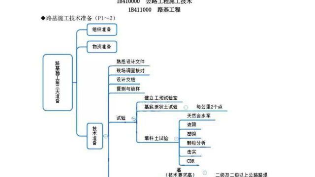 【一建】2021一级建造师公路【冲关宝典】