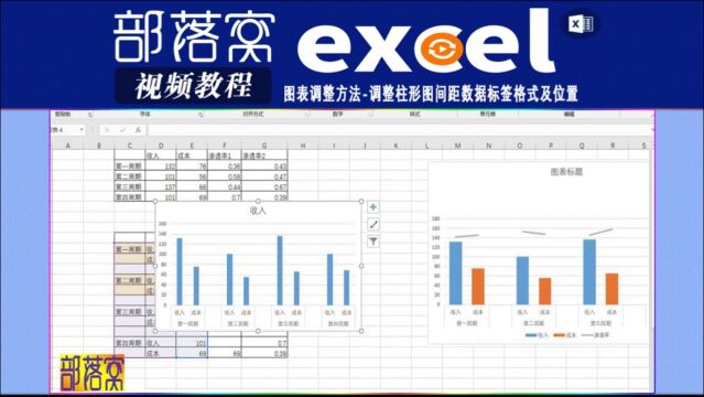 excel图表调整方法视频:调整柱形图间距数据标签格式及位置