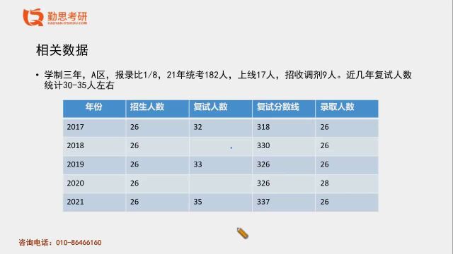 2021年青岛大学汉硕考研经验分享勤思考研推荐