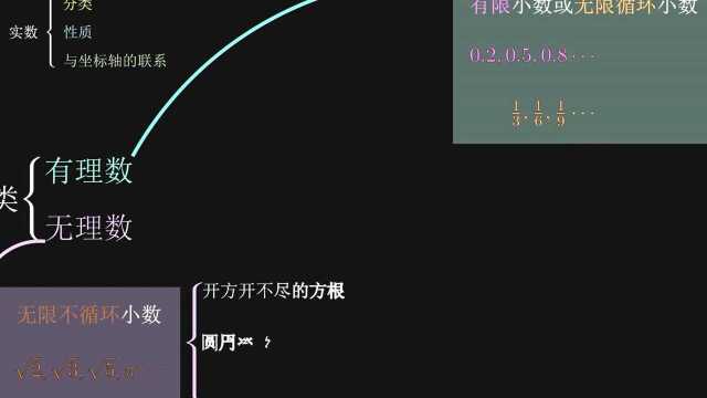 初中数学知识点实数第一期