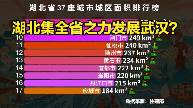 湖北37个城市城区面积排行榜,武汉一城独大,你的家乡排第几?