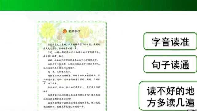 三年级语文上册部编版同步精讲 2《花的学校》(第1课时)