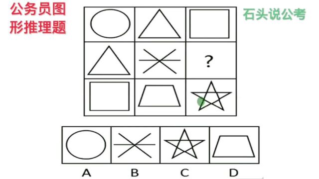 公考题:经典的吉林省图推真题,此题迷惑性很强,解题思路值得参考复习