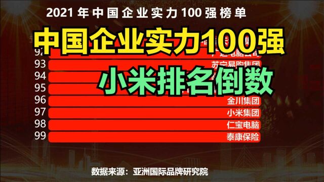 2021中国企业实力100强出炉!华为连前10都进不了,猜猜第一名是谁?