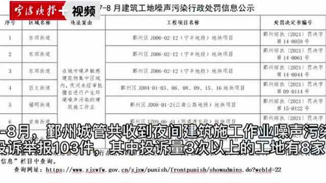 夜间违规施工,一工地被连续处罚三次!78月鄞州共5家建筑施工企业、8个工程项目被公开曝光