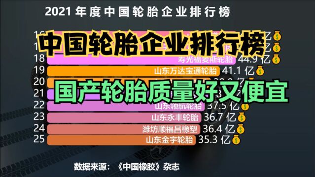 2021中国轮胎企业排行榜,换轮胎别再首选米其林,这些国产轮胎也不错