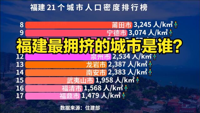 福建省21个城市人口密度排行榜,猜猜福建最拥挤的城市是谁?