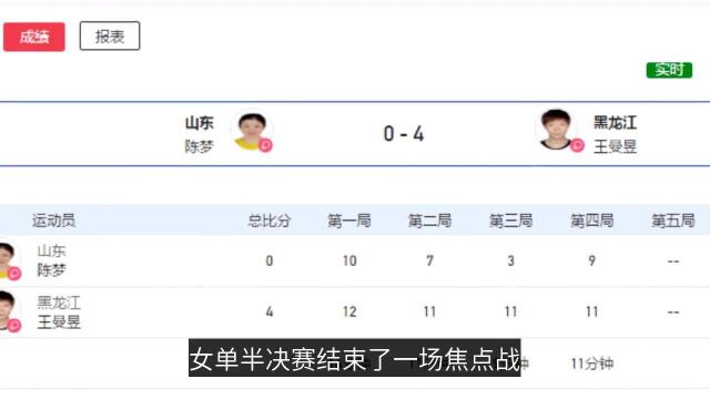 意外!王曼昱40横扫陈梦晋级决赛,陈梦奥运会豪言遭打脸