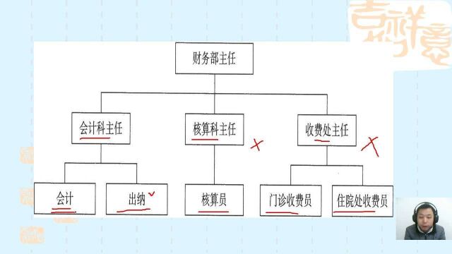 医院的财务工作主要是做什么?