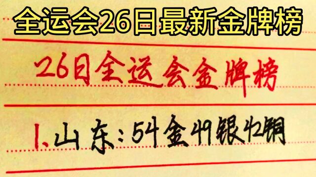 26日全运会金牌榜,山东再夺10枚金牌,独占榜首.