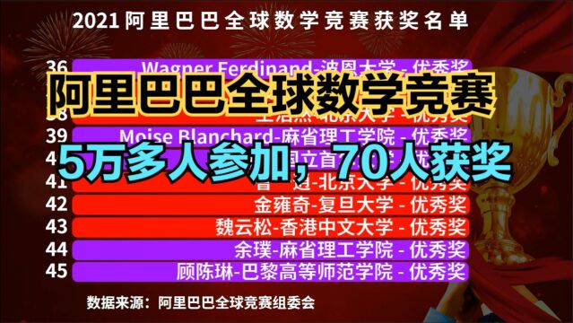 2021阿里巴巴全球数学竞赛揭榜,4名金奖得主全部来自美国高校