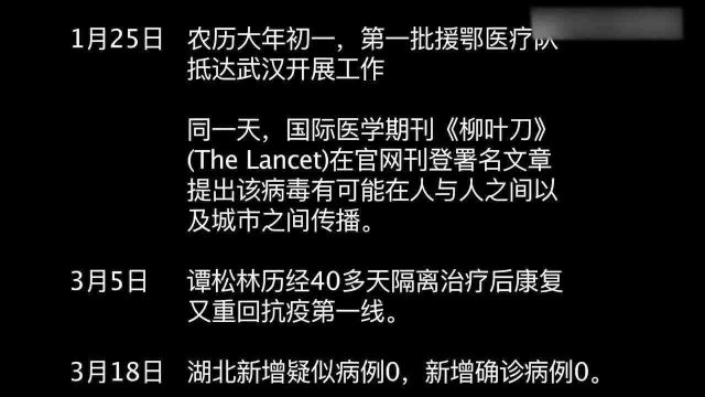 在一起:除夕疫情爆发,张汉清与妻子的聊天记录曝光,看完泪目!