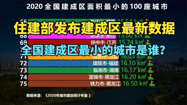 官方公布最新城市建成区数据!2020全国建成区面积最小的100座城市出炉!