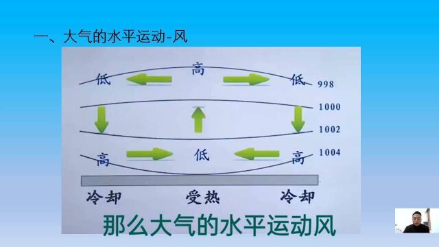 高中地理必修大气的水平运动风