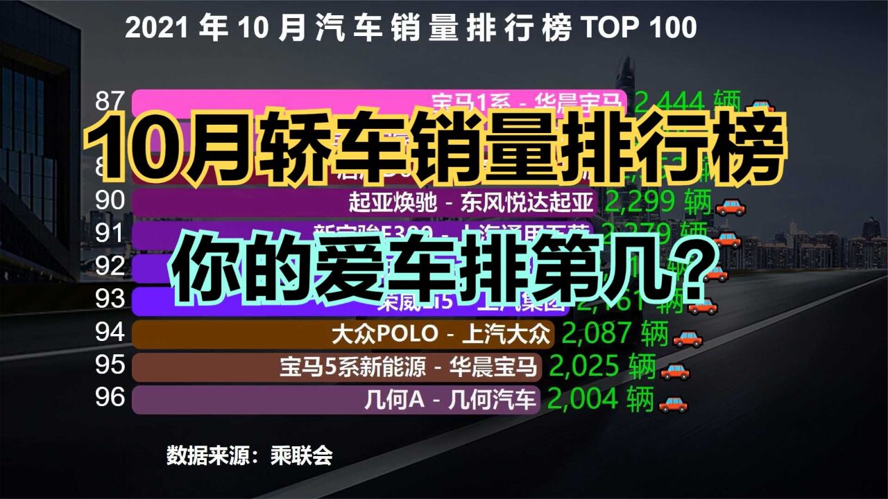 10月汽车销量排行榜TOP100,仅2款国产车进前十, 你的爱车排第几?