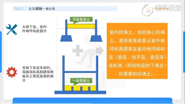 进阶必备土方专题3土方概念揭秘